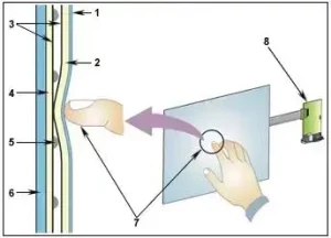 Ips LCD Display