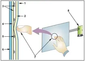 Ips LCD Display
