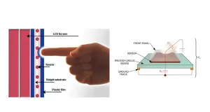Capacitive touch screen
